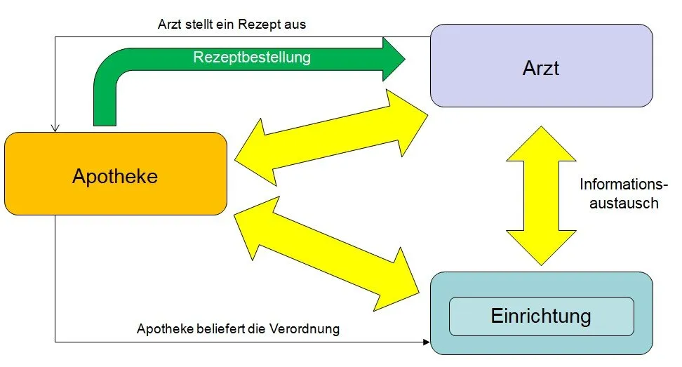 Blisterabteilung2